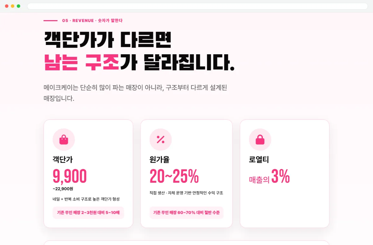 메이크케이 MAKE:K 홈페이지 수익 구조 화면