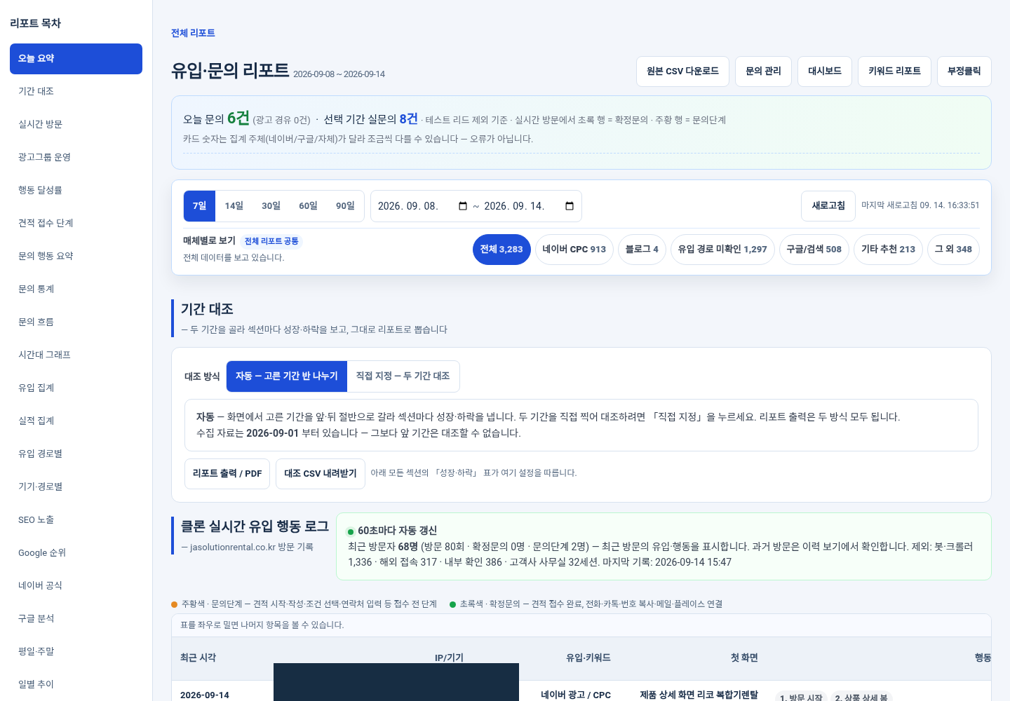 2026년 9월 14일 실제 운영 중인 제이에이솔루션 유입·문의 대시보드