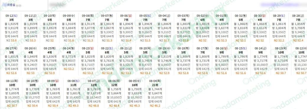 미용실 · 검색 노출 관측 — 2026.08.04~09.12 관측 기록