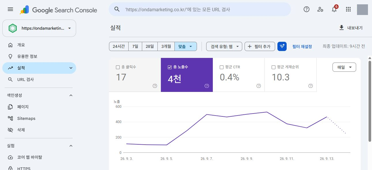 노출과 클릭을 함께 확인 — 디지털 마케팅 B2B · 2026.09.03~09.14